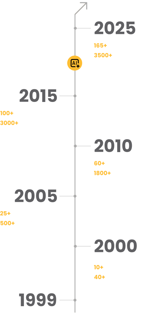 Webline's success timeline