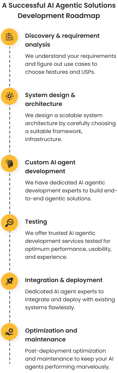 A successful AI agentic solutions development roadmap A successful AI agentic solutions development roadmap