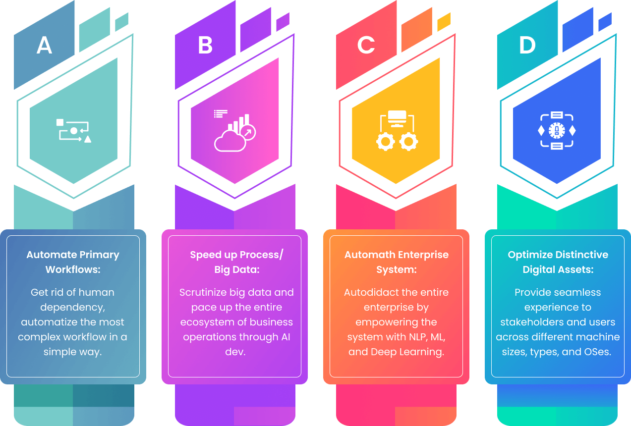 Custom AI Development to Address Enterprise Challenges