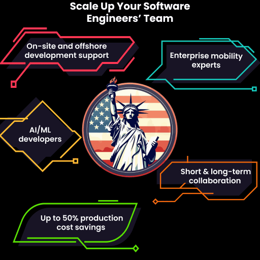 Hire Dedicated Developers in the USA