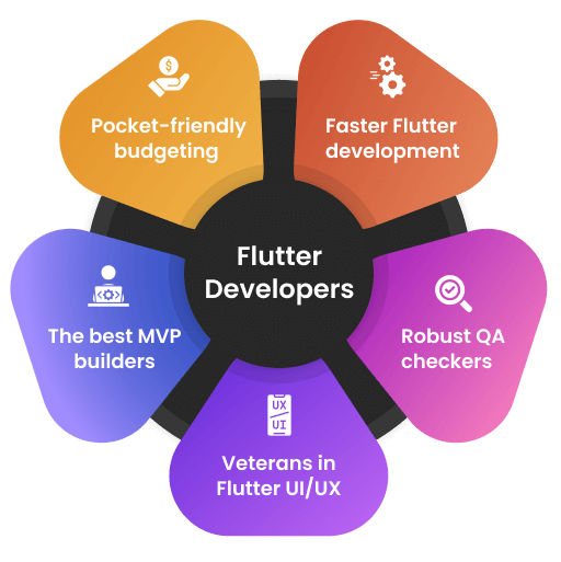 Sviluppo Flutter