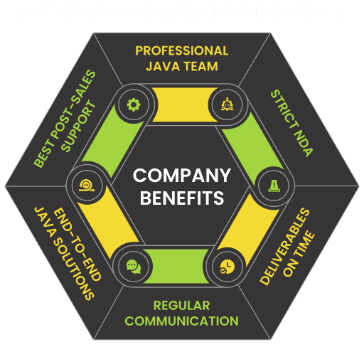 Say No to a Freelance Java Developer