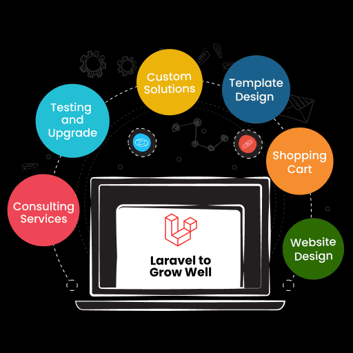 Benefits of laravel Development