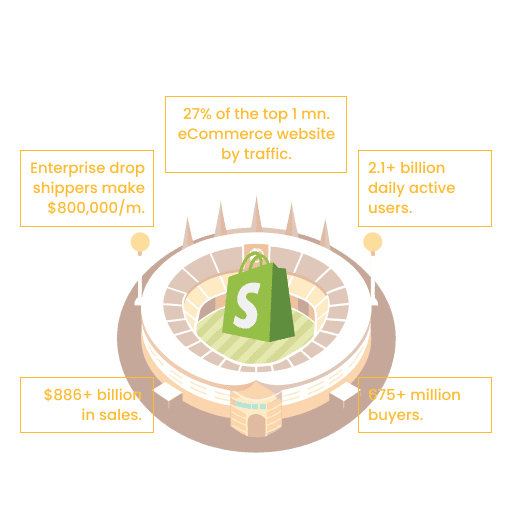 Shopify Development Agency