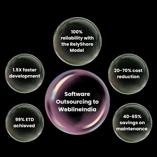 Software Outsourcing