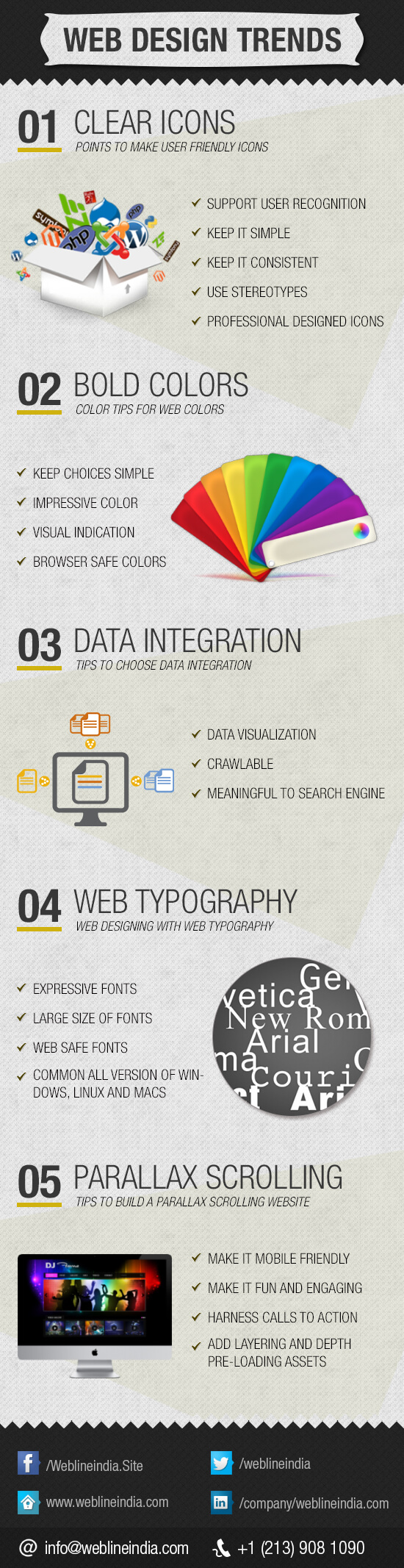Web Design Trends Infographic
