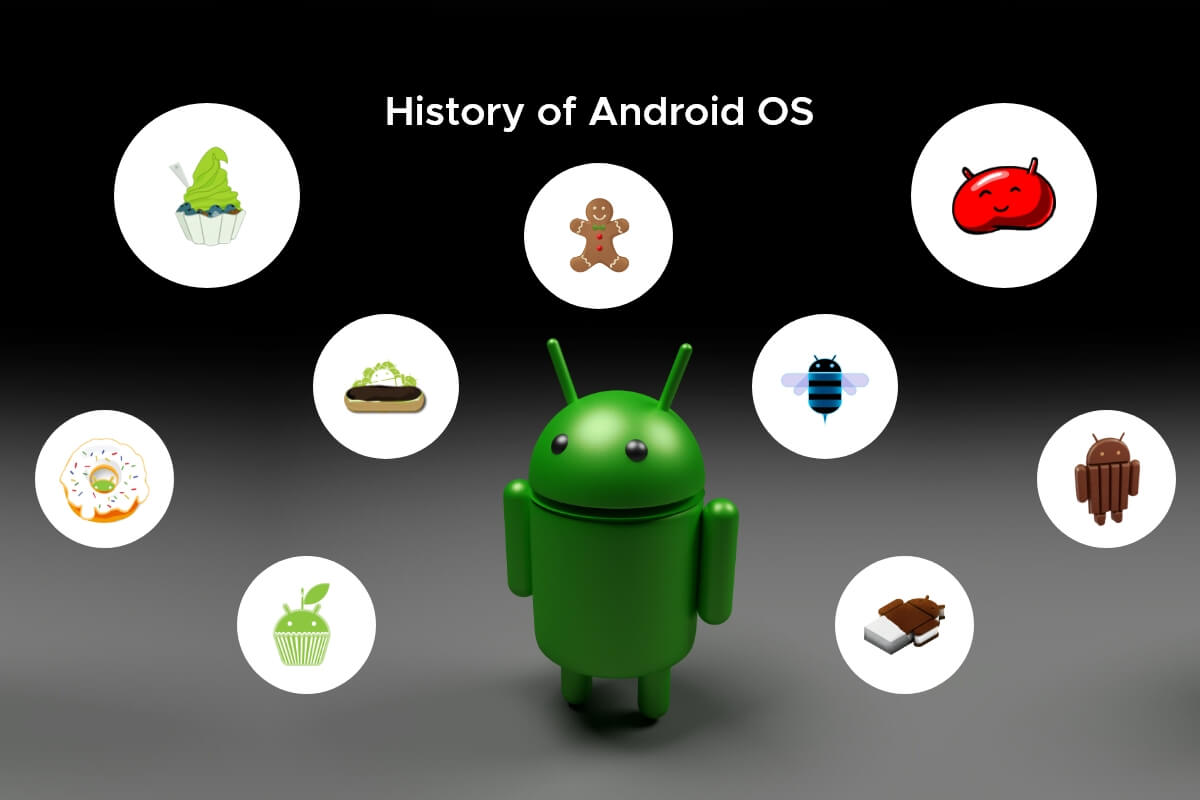 History of Android OS