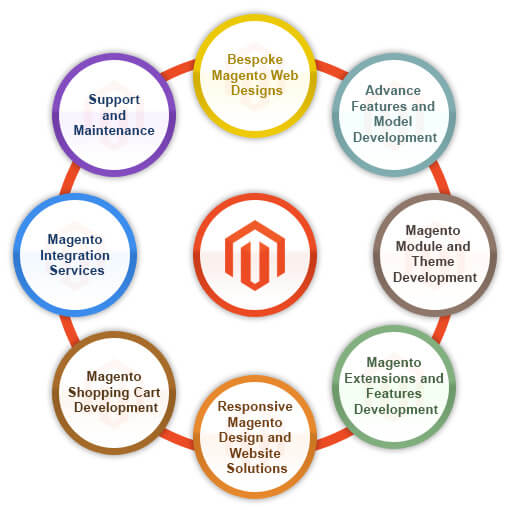 Magento_service1