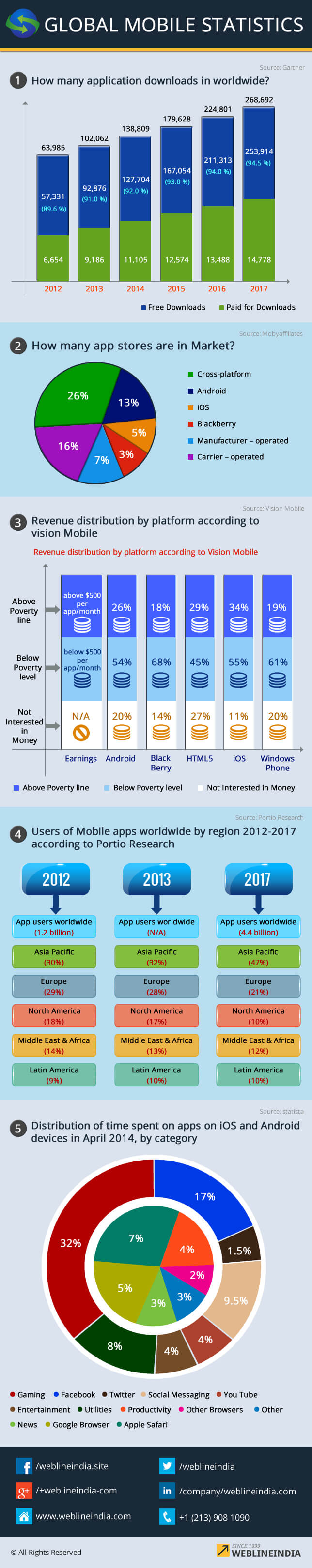 global-mobile