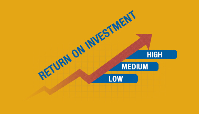 Return on Investment