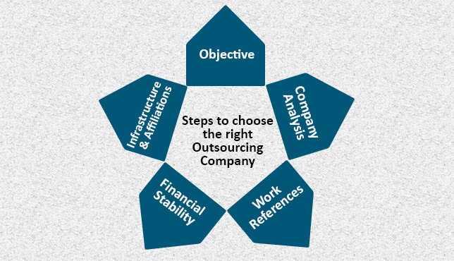 Steps to Choose Outsourcing Company