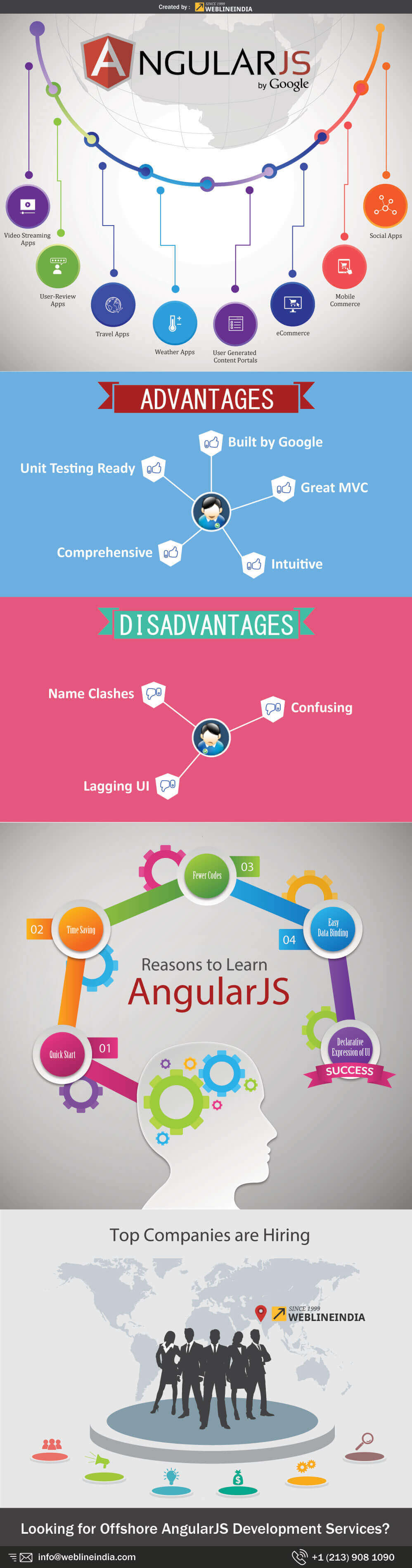 AngularJS Infographic by WeblineIndia