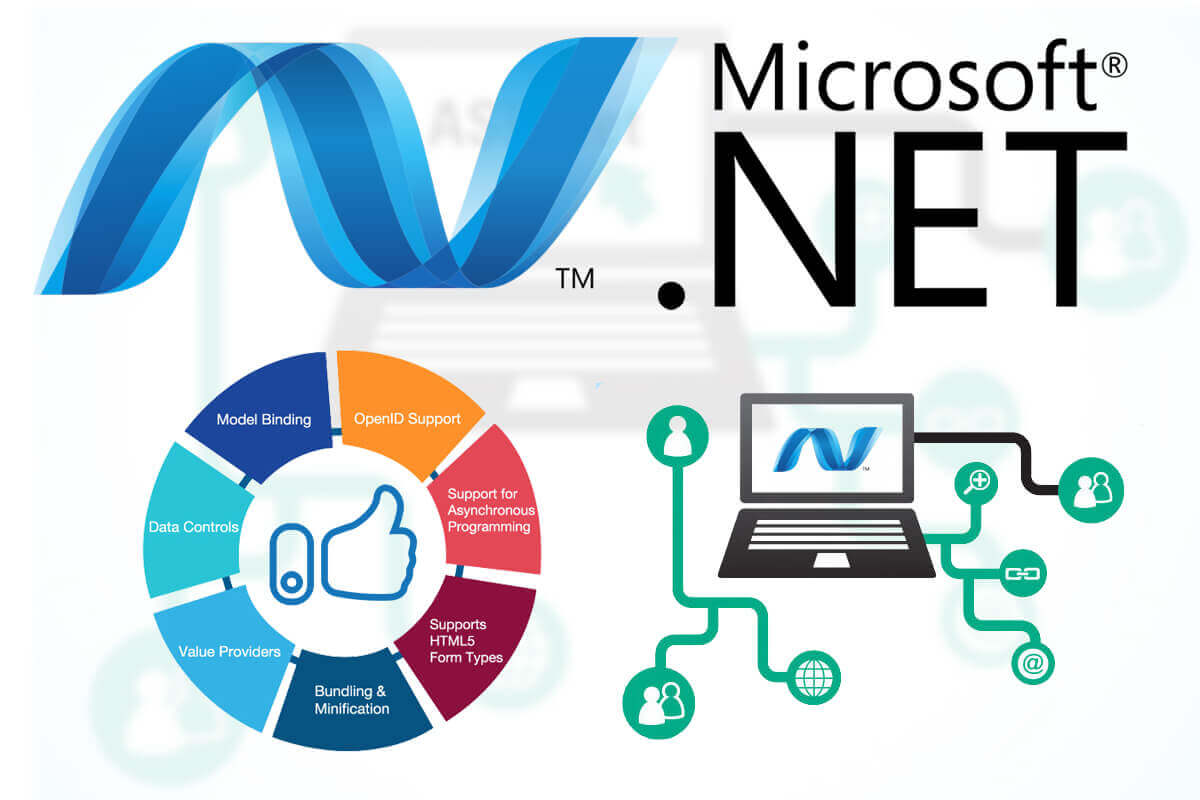 .NET and Its Advantages / Disadvantages - All You Need to Know