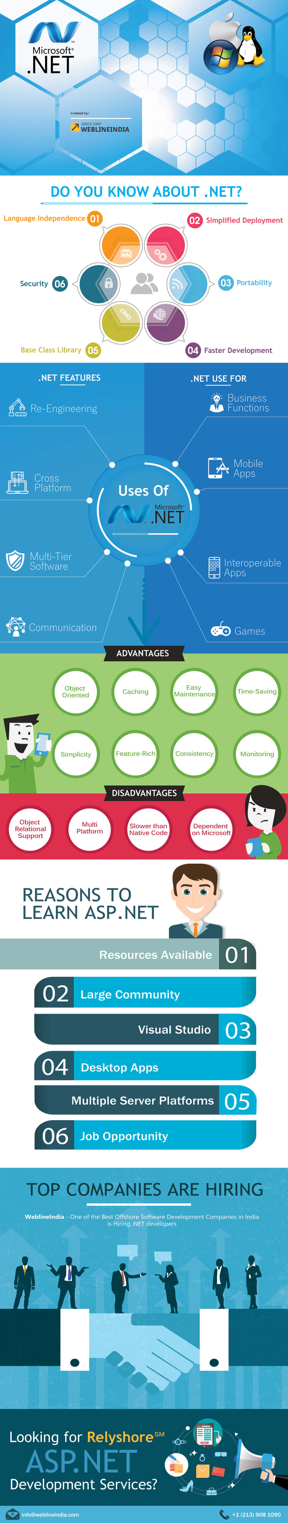 .NET Development Infographic By WeblineIndia