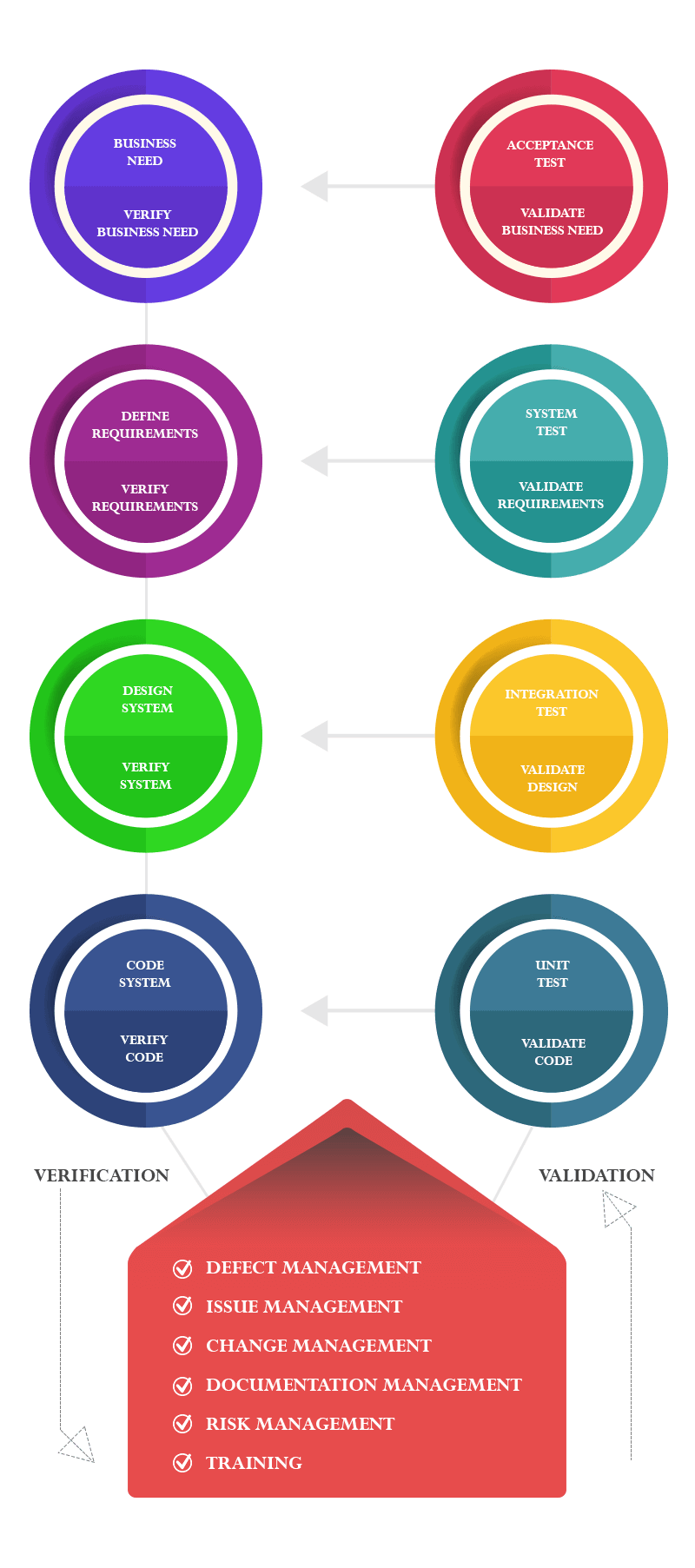 Joint Application Development (JAD) - Software development methodology