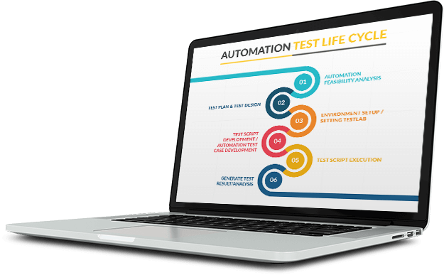 Automation Testing Using Selenium