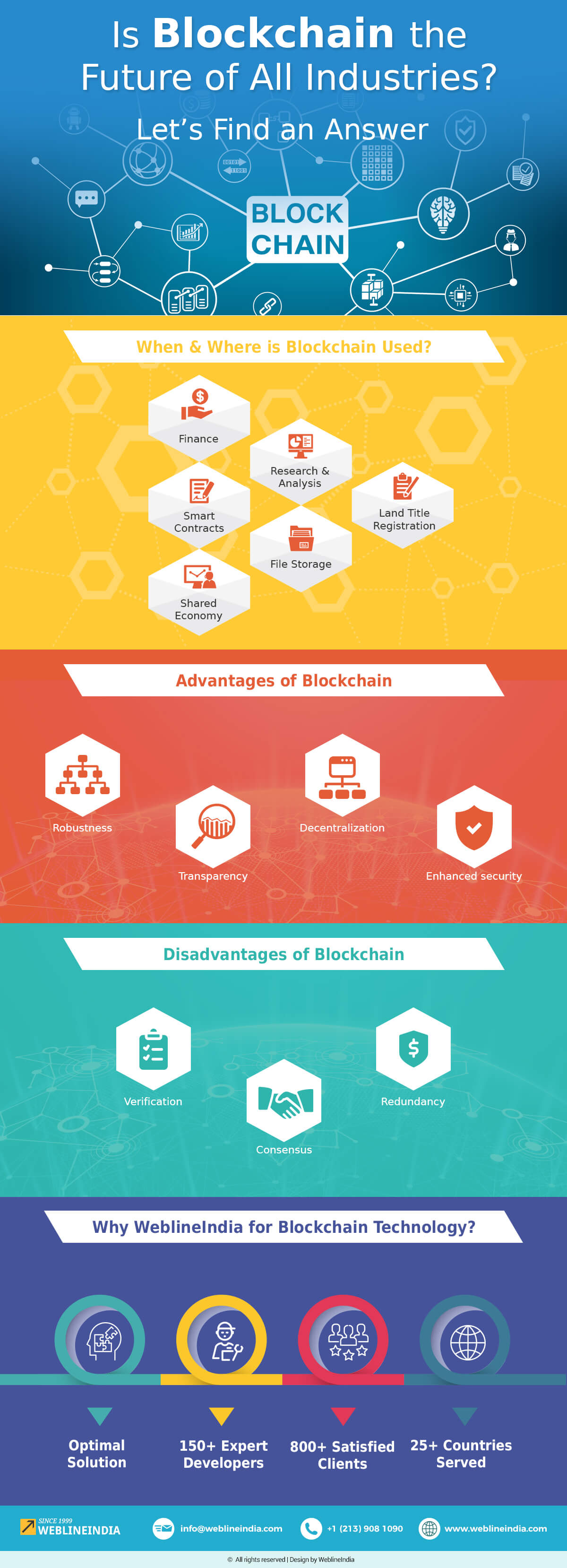 blockchain-infographic-by-weblineindia