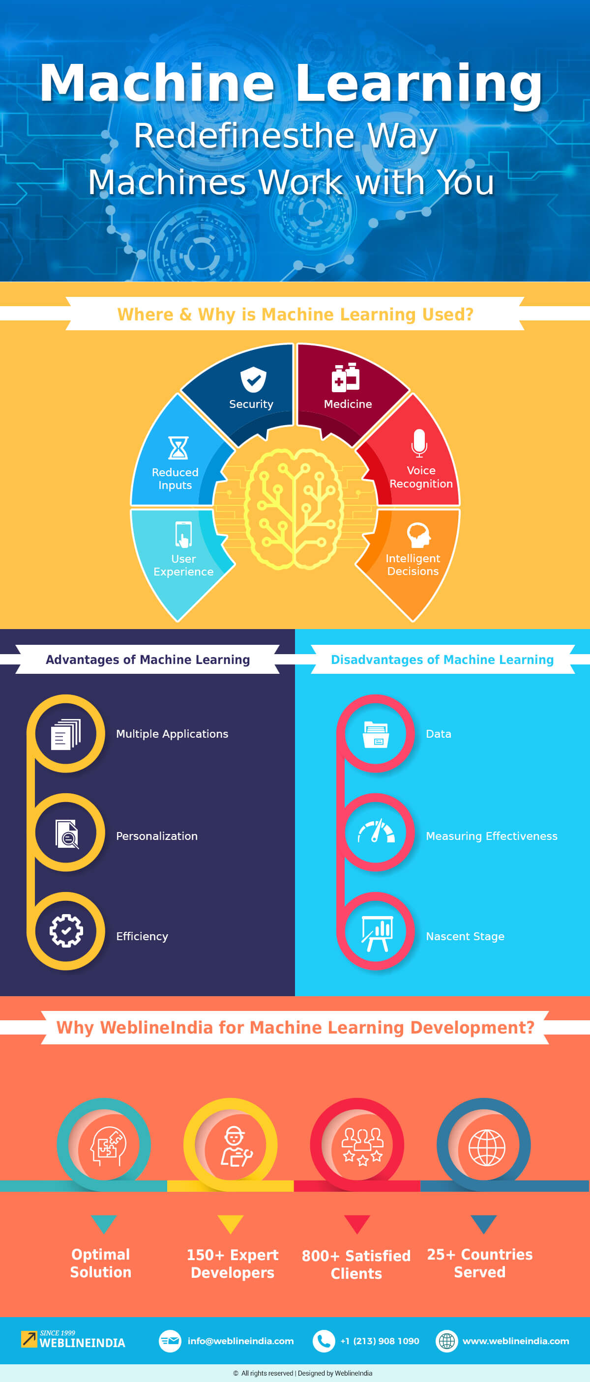 machine-learning-infographic-by-weblineindia
