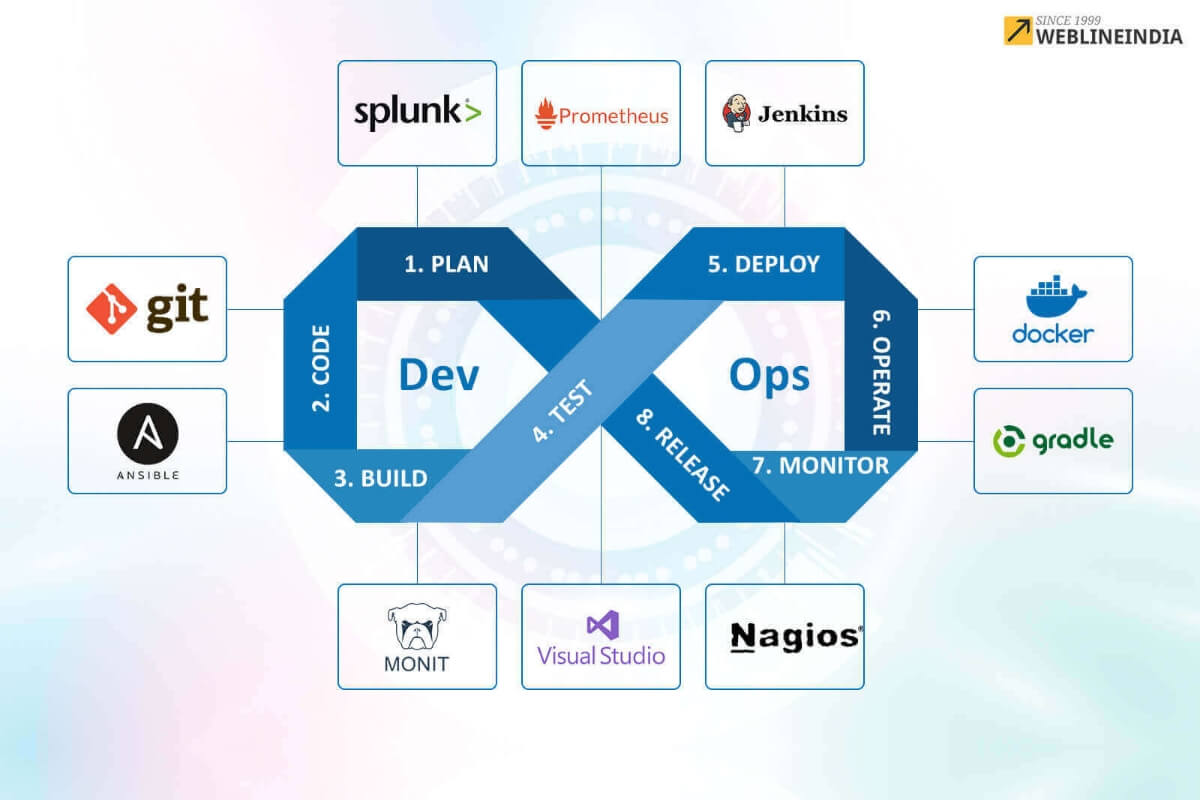 Top 10 DevOps Tools