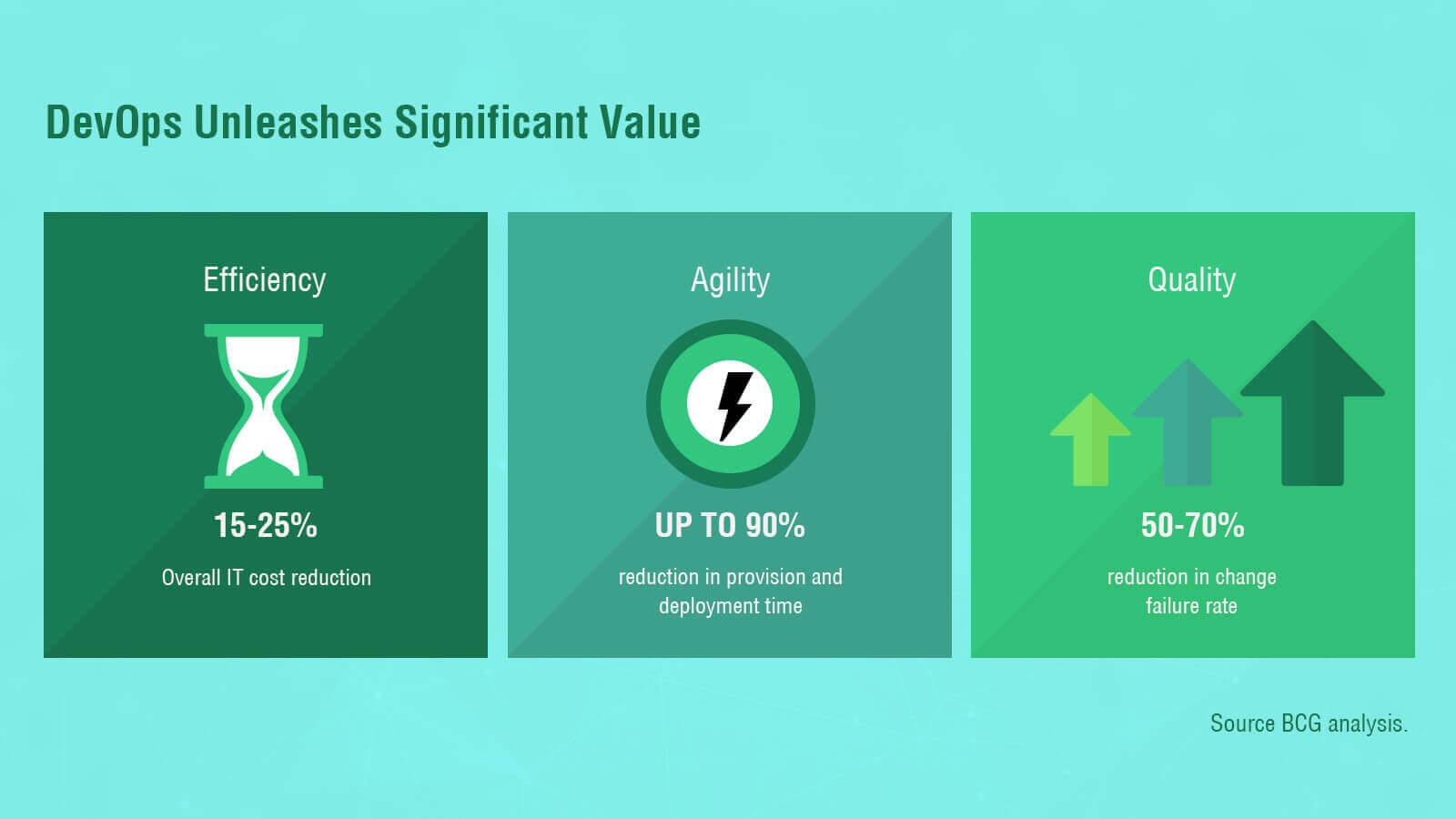 Value of DevOps Consulting