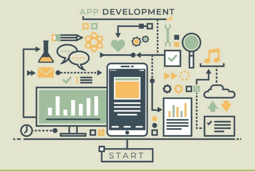 Mobile App Development - Top Aspects to Consider