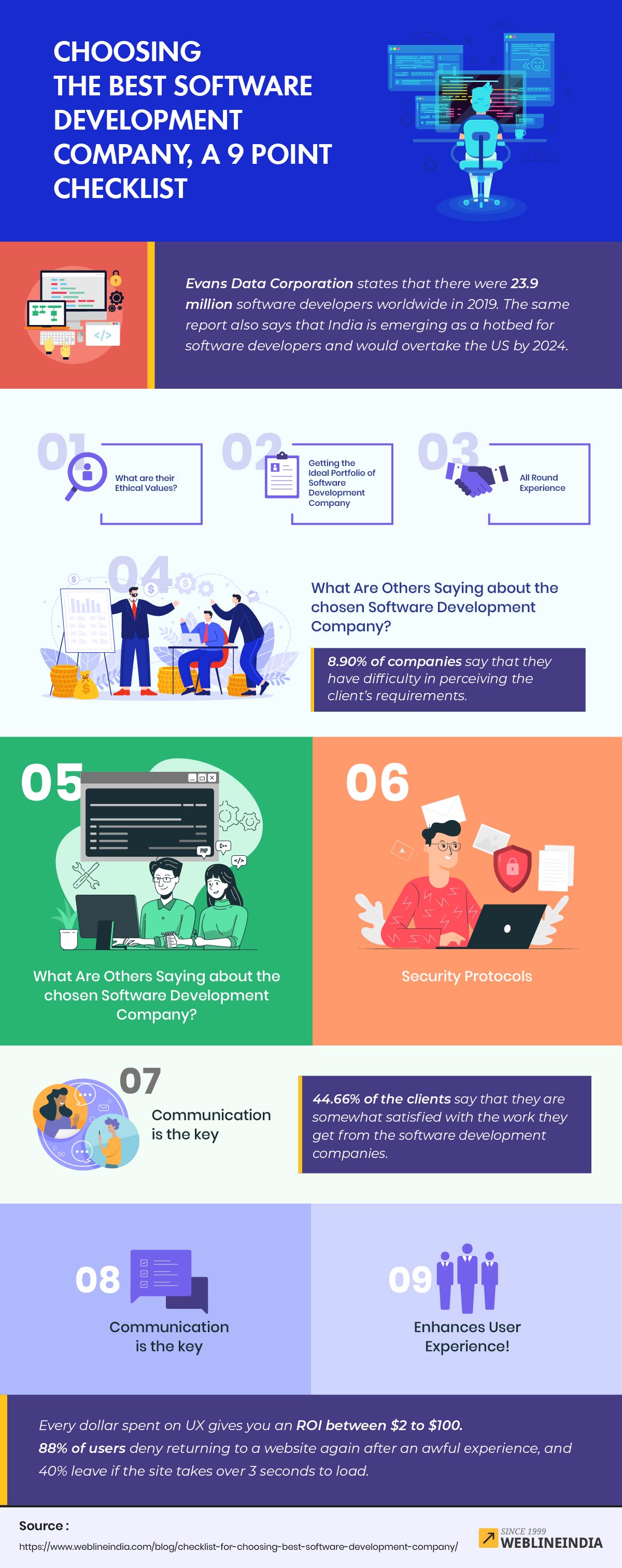 9 Point Checklist to Choose Software Development Company Infographic