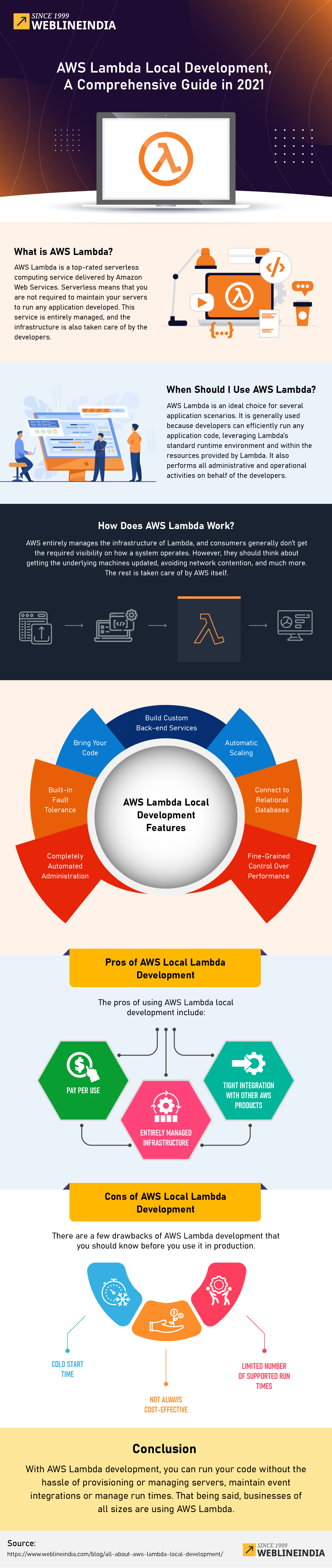 AWS Lambda Local Development Infographic
