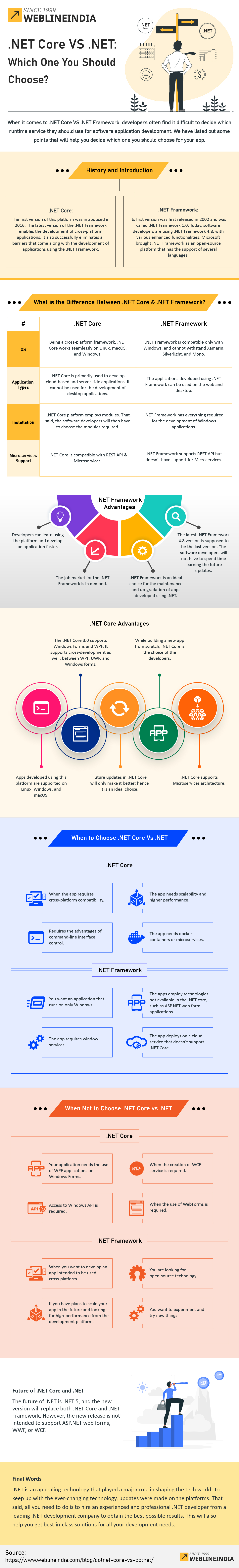 .NET Core VS .NET: Infographic