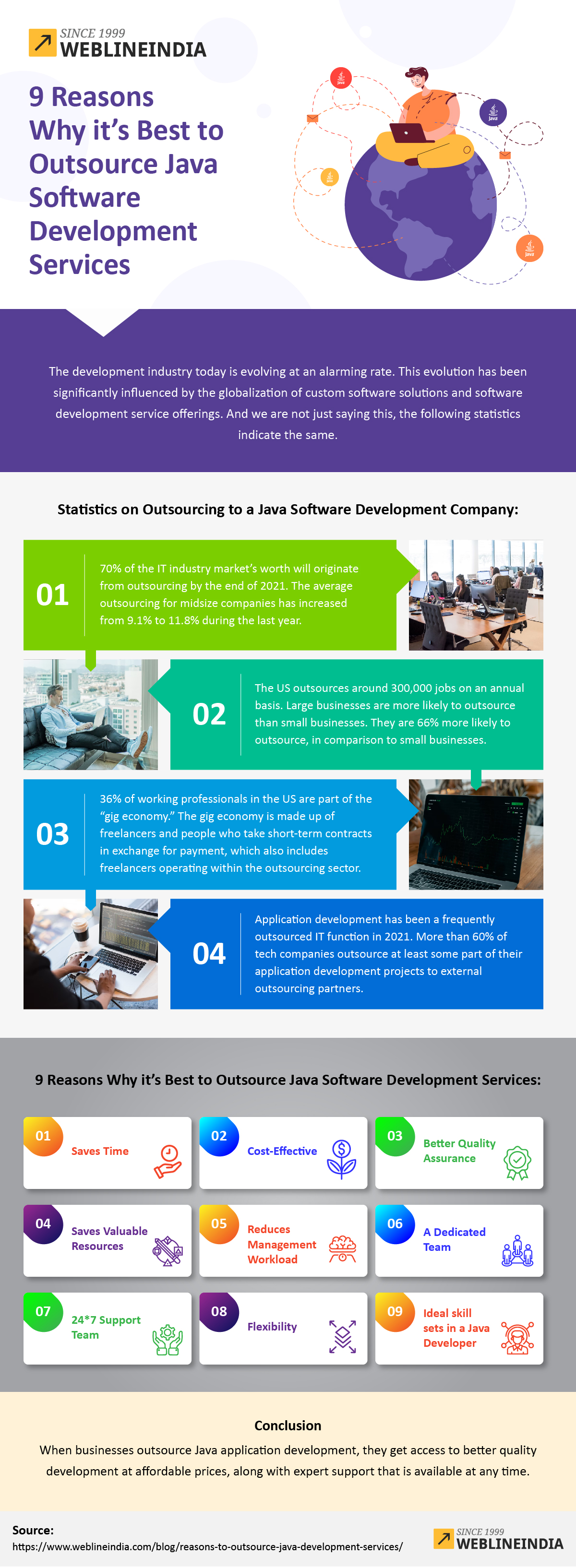 Outsource Java Software Development Services Infographic