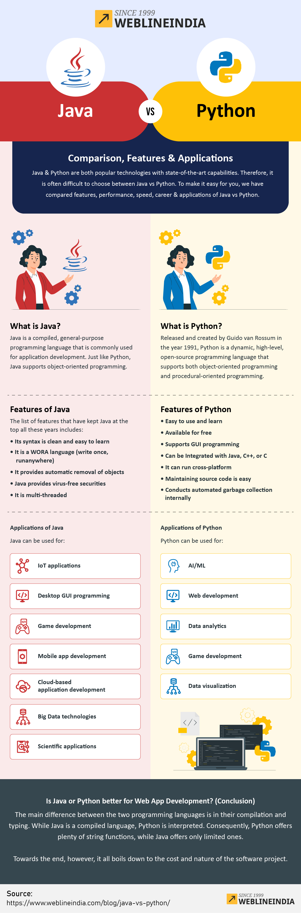 Java vs Python Infographic