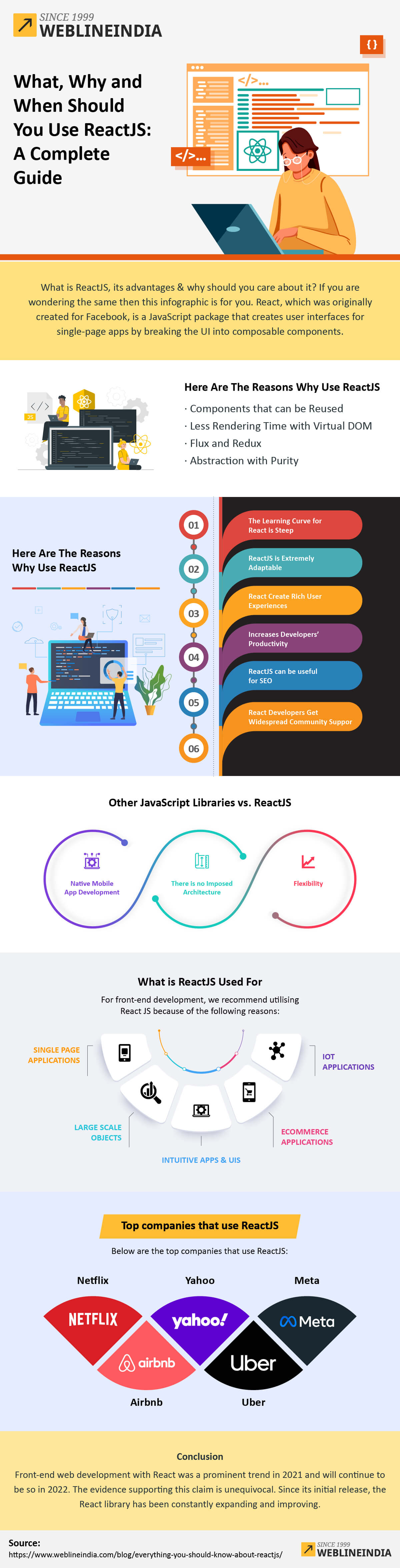 What, Why and When Should You Use ReactJS: A Complete Guide Infographic