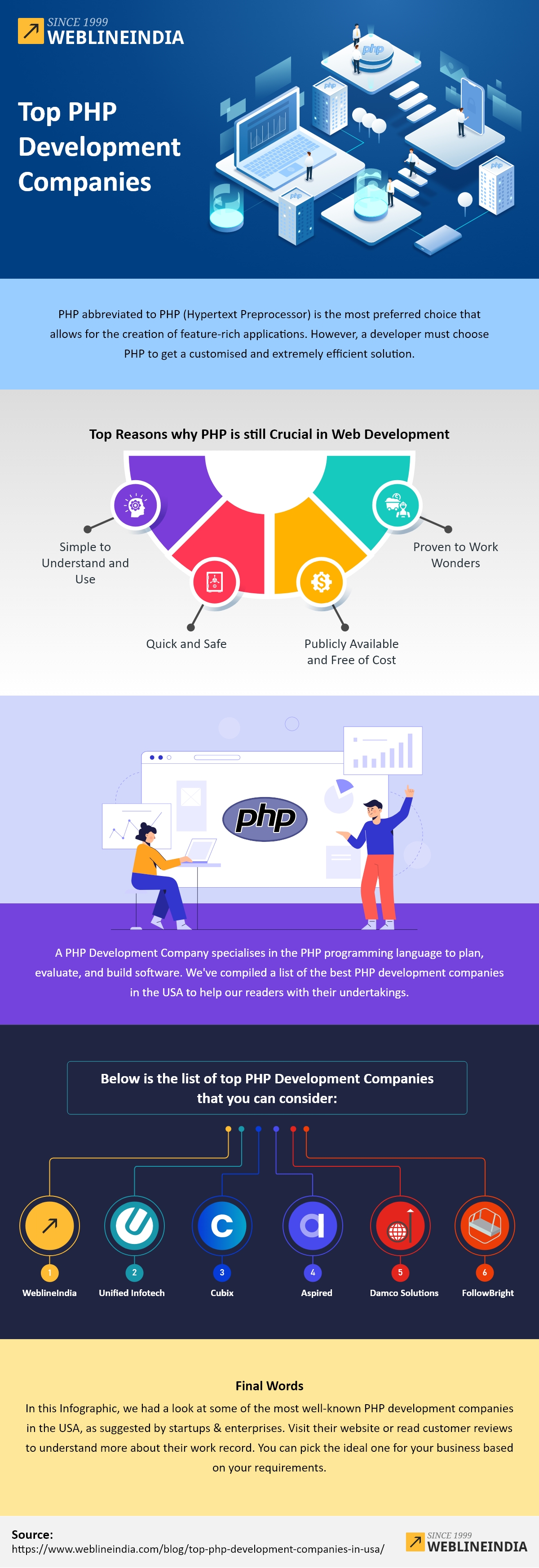 Top PHP Development Companies In 2022 Infographic