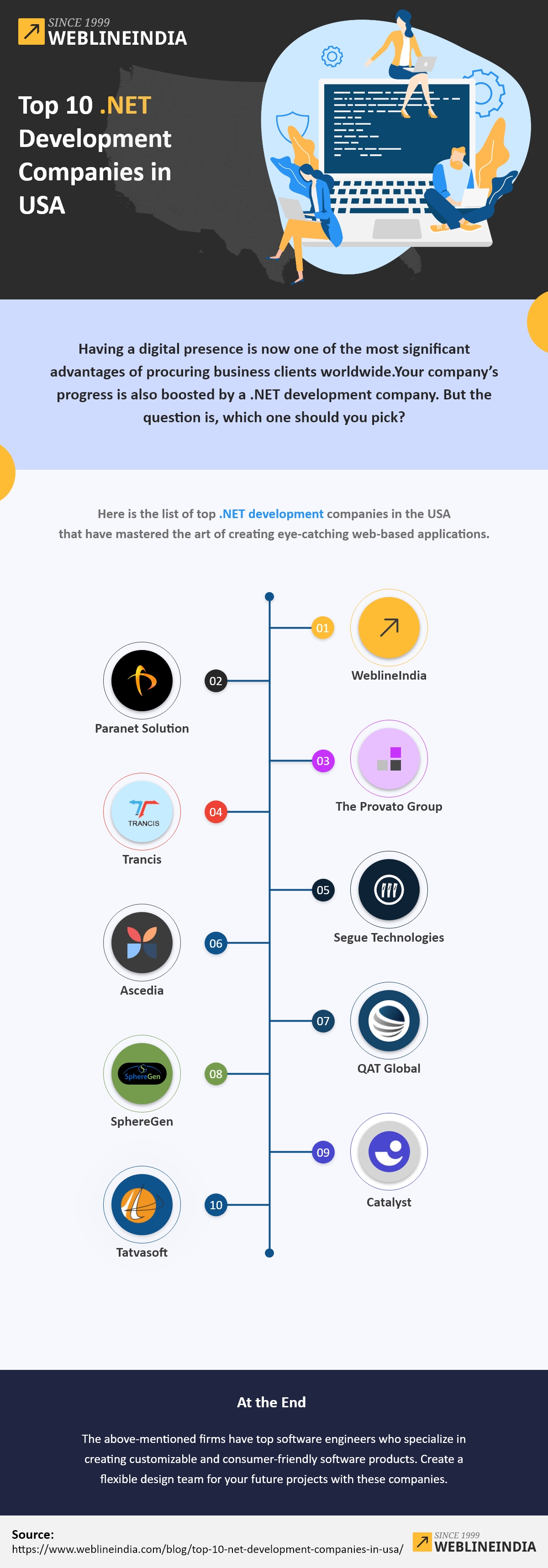 Las 10 principales empresas de desarrollo .NET en EE. UU. Las 10 principales empresas de desarrollo .NET en EE. UU.