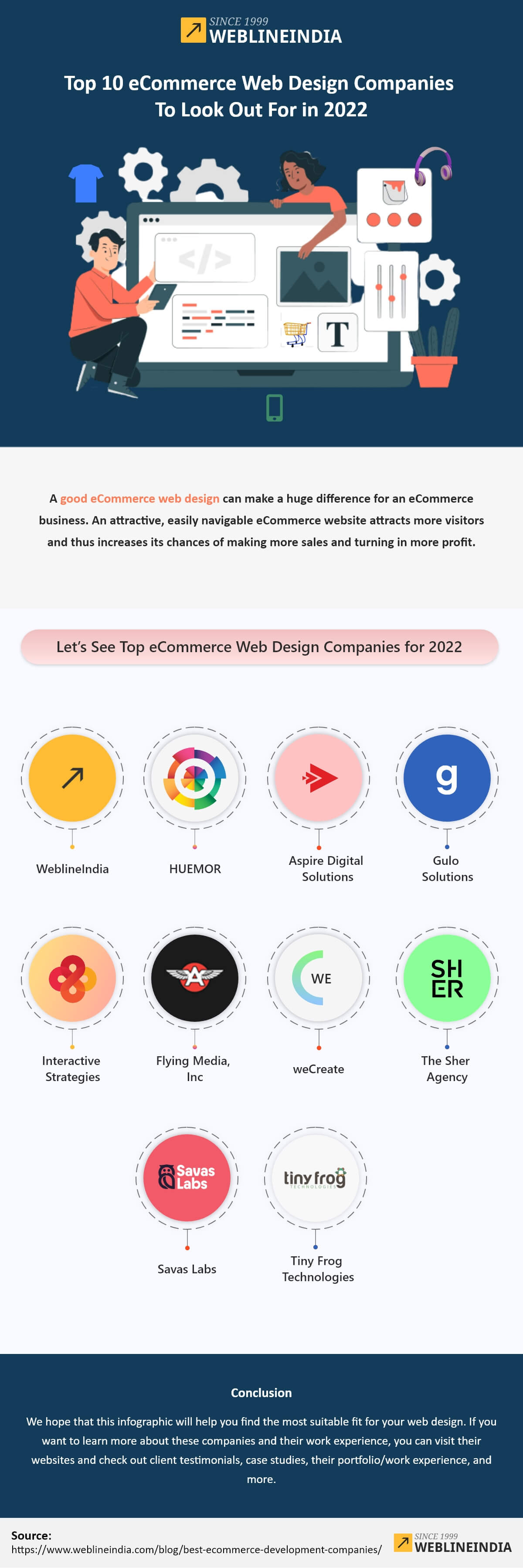 Top 10 eCommerce Web Design Companies - Infographic