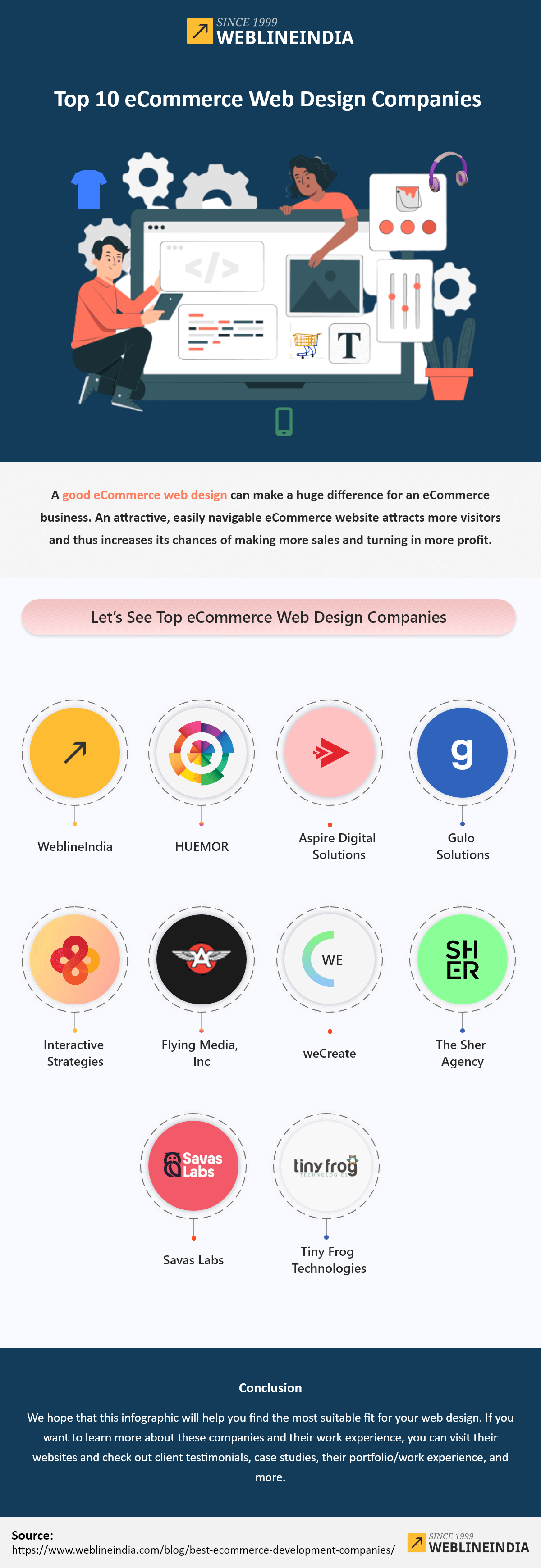 Top 10 eCommerce Web Design Companies - Infographic