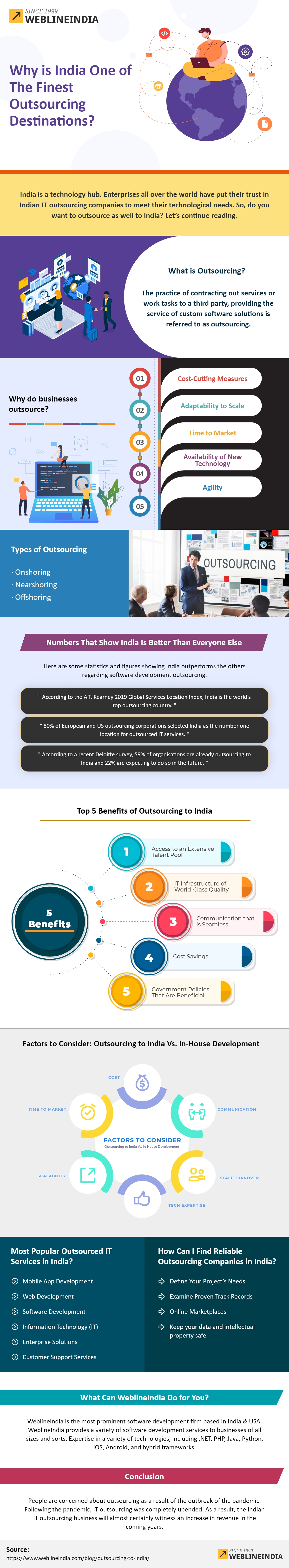 Subcontratación a India Infografía