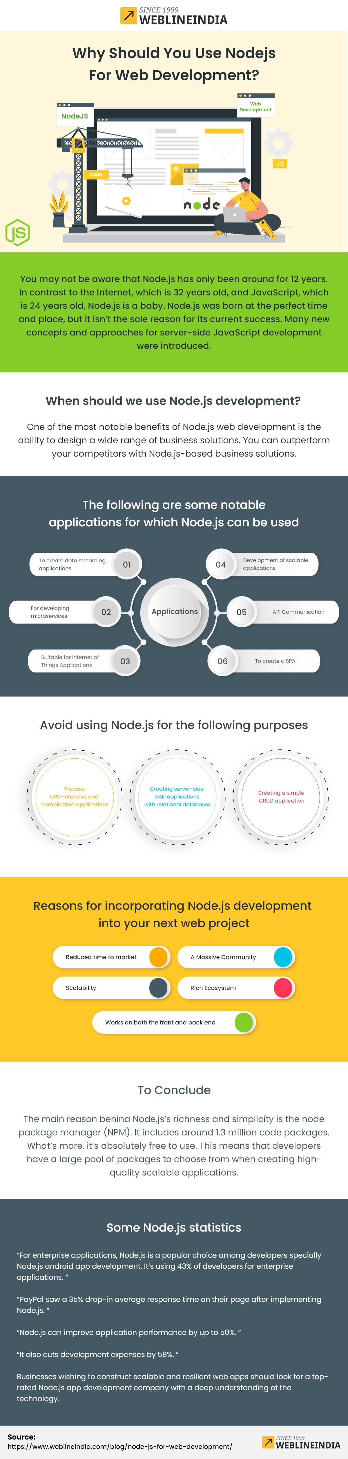 Node.js For Web Development Infographic