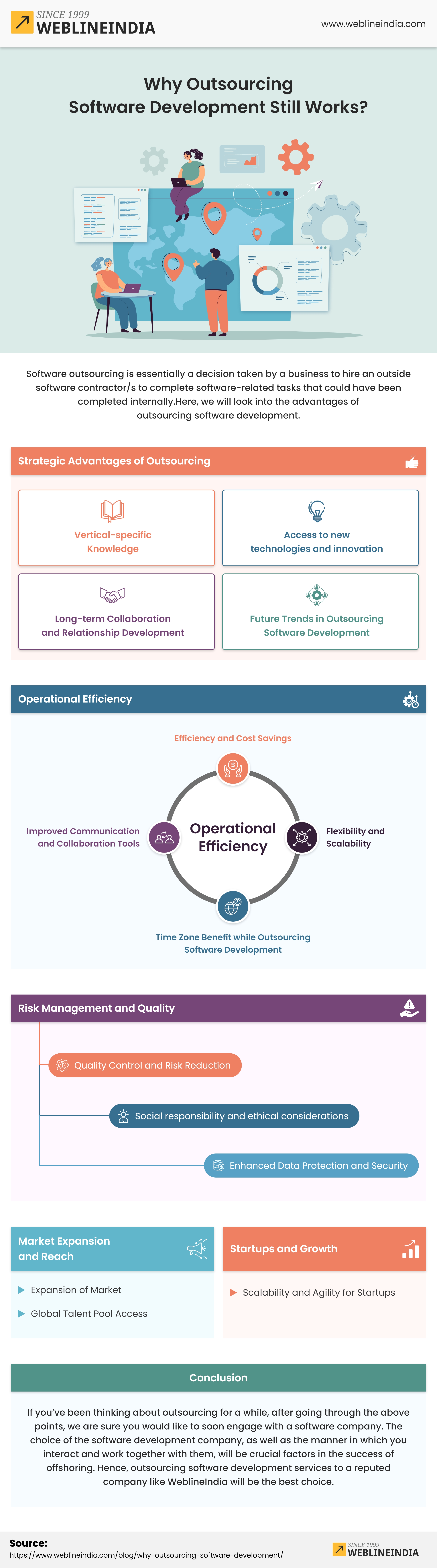 Infografía de desarrollo de software de subcontratación
