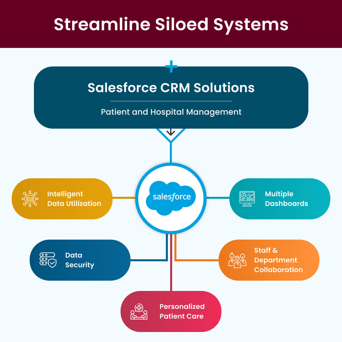 Streamline Siloed Systems