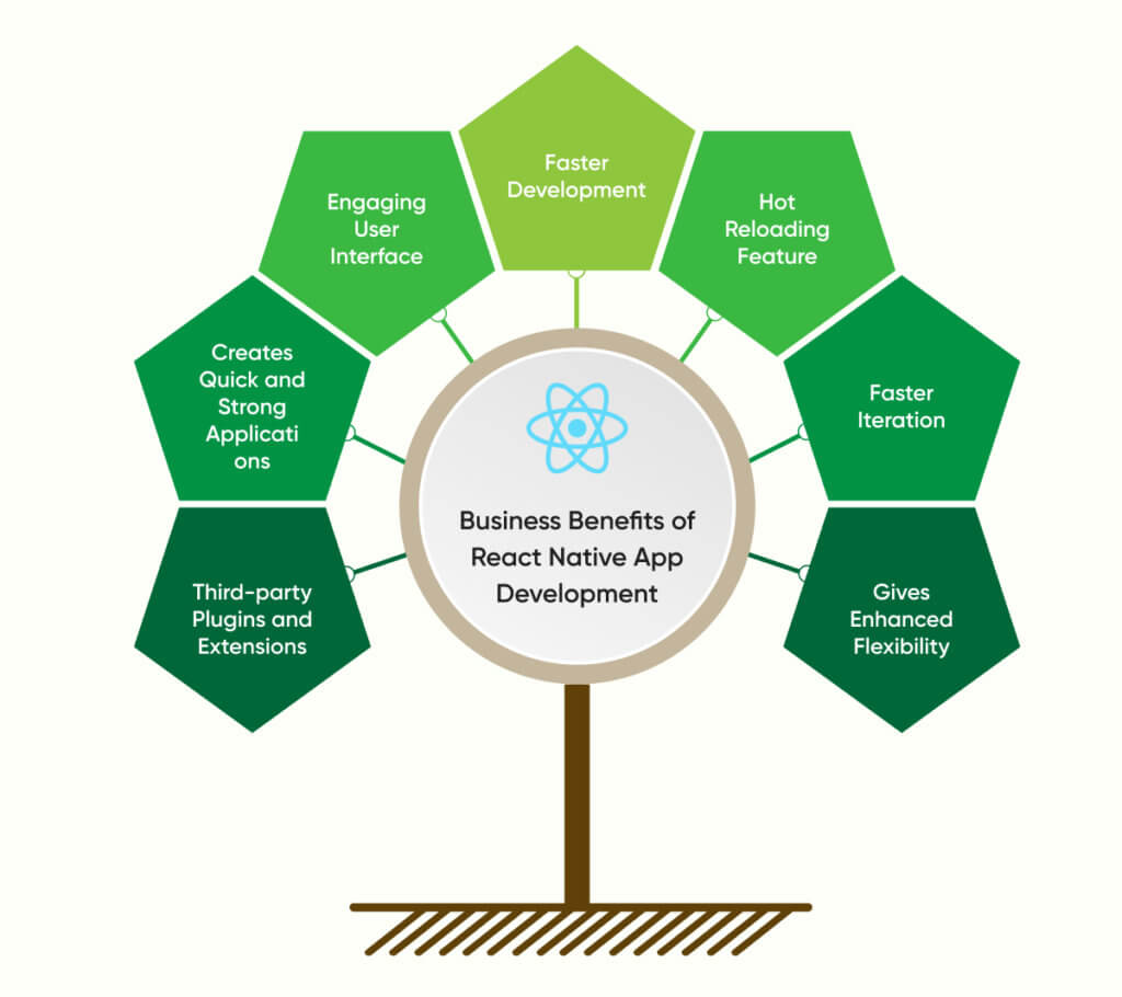 React Native for Mobile App Development: A Quick Guide