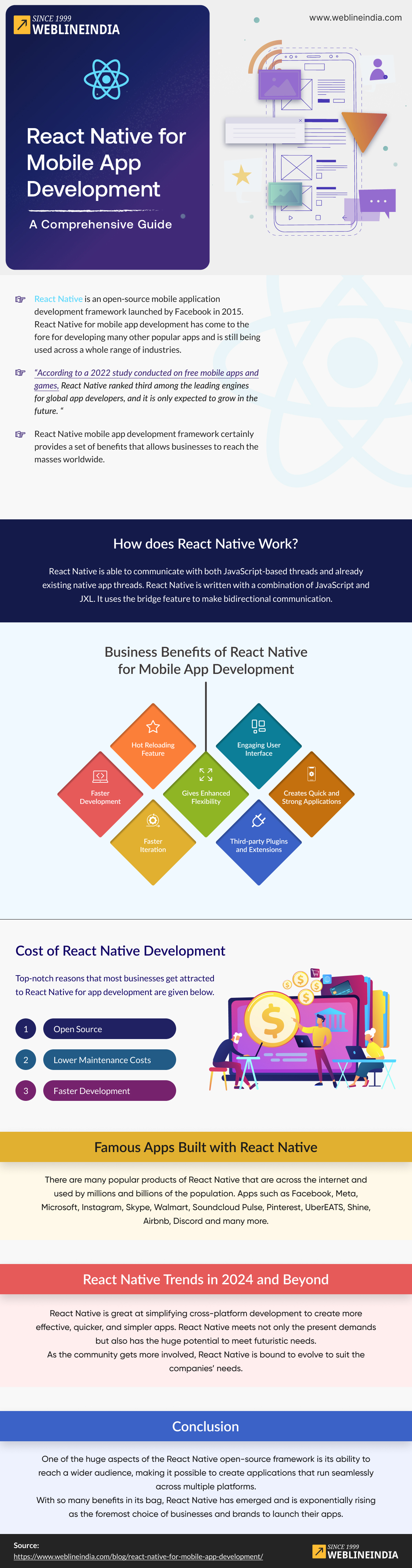 Infografik „React Native für die Entwicklung mobiler Apps“.