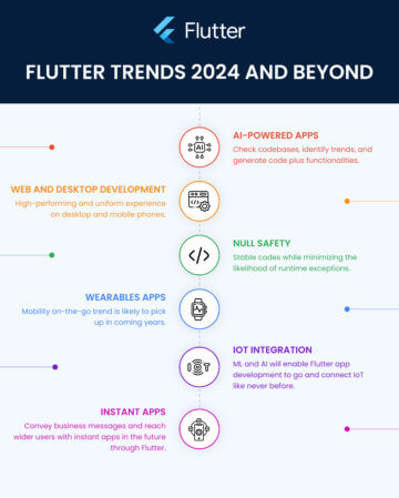 Flutter Trends to Look Out for Creating Mobile Apps in 2024