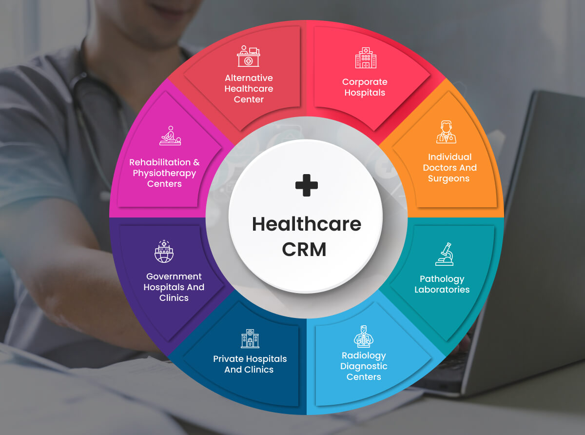 CRM voor de gezondheidszorg
