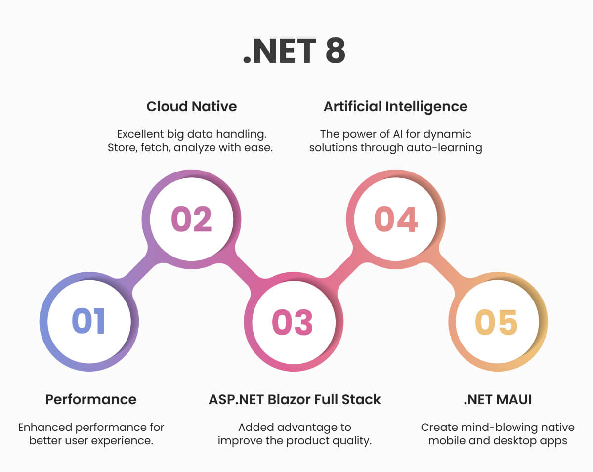 Soluciones de software con .NET 8