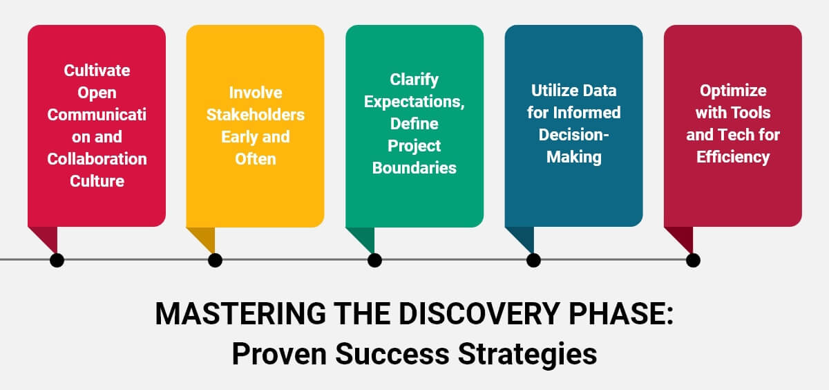 Fase de descubrimiento: estrategias comprobadas para el éxito