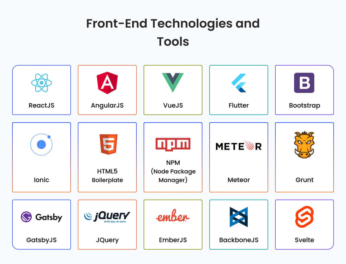 Front-End-Technologien und Tools