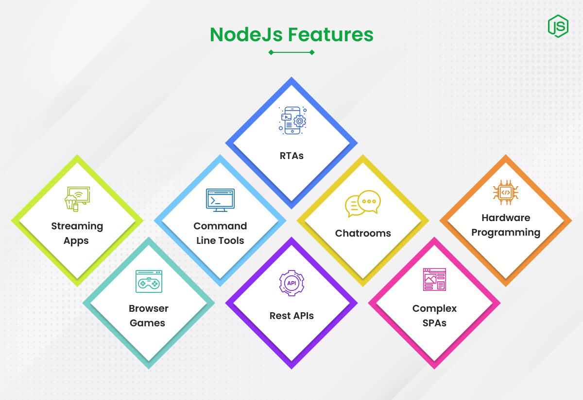 NodeJS Features