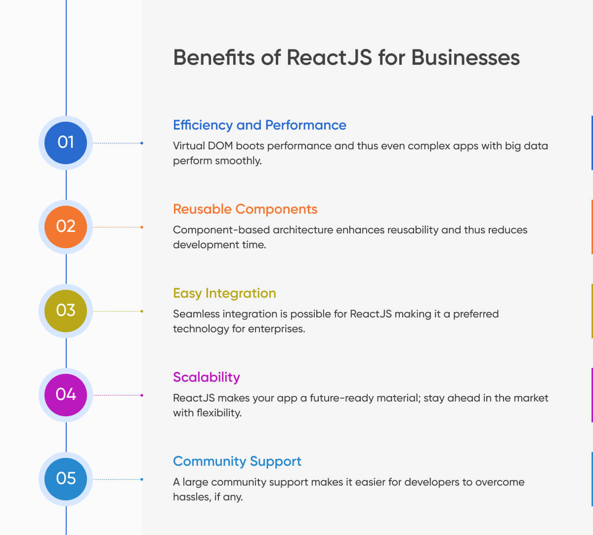 Benefits of ReactJS for Businesses