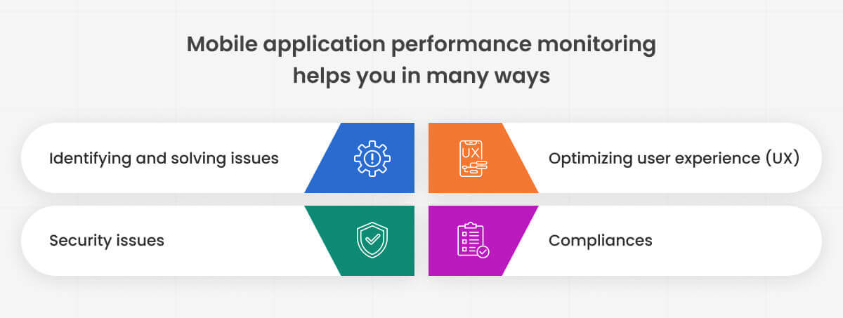Mobile Application Performance Monitoring