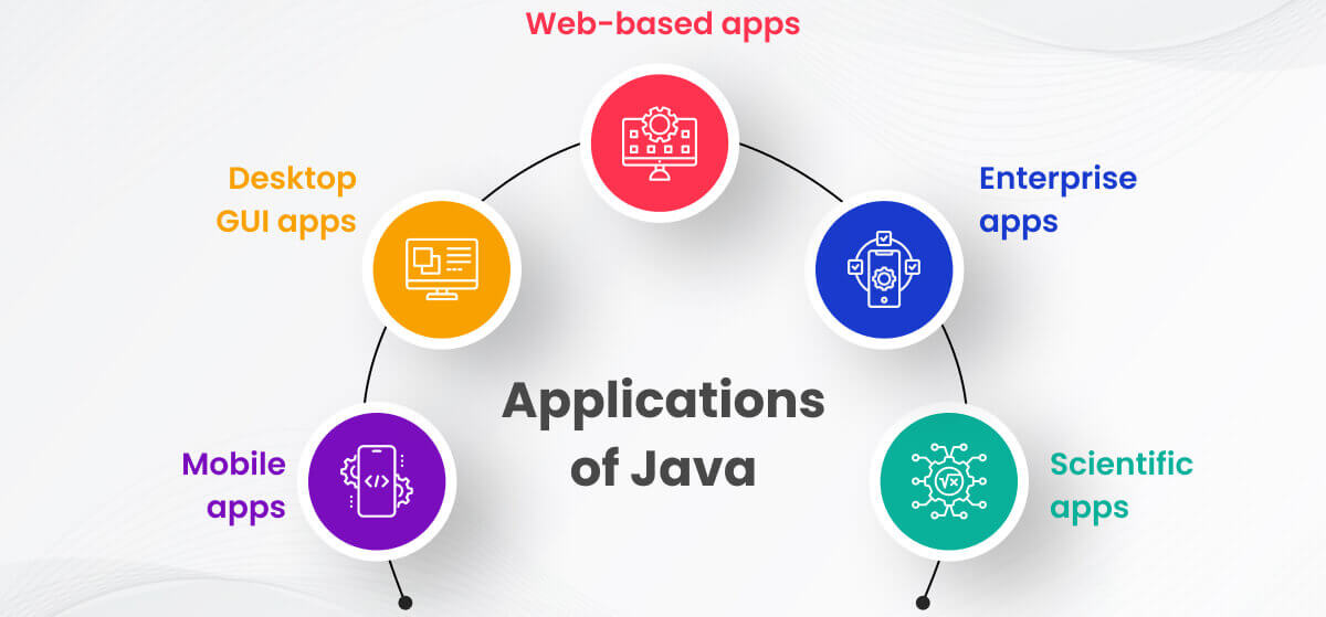 Applications of Java